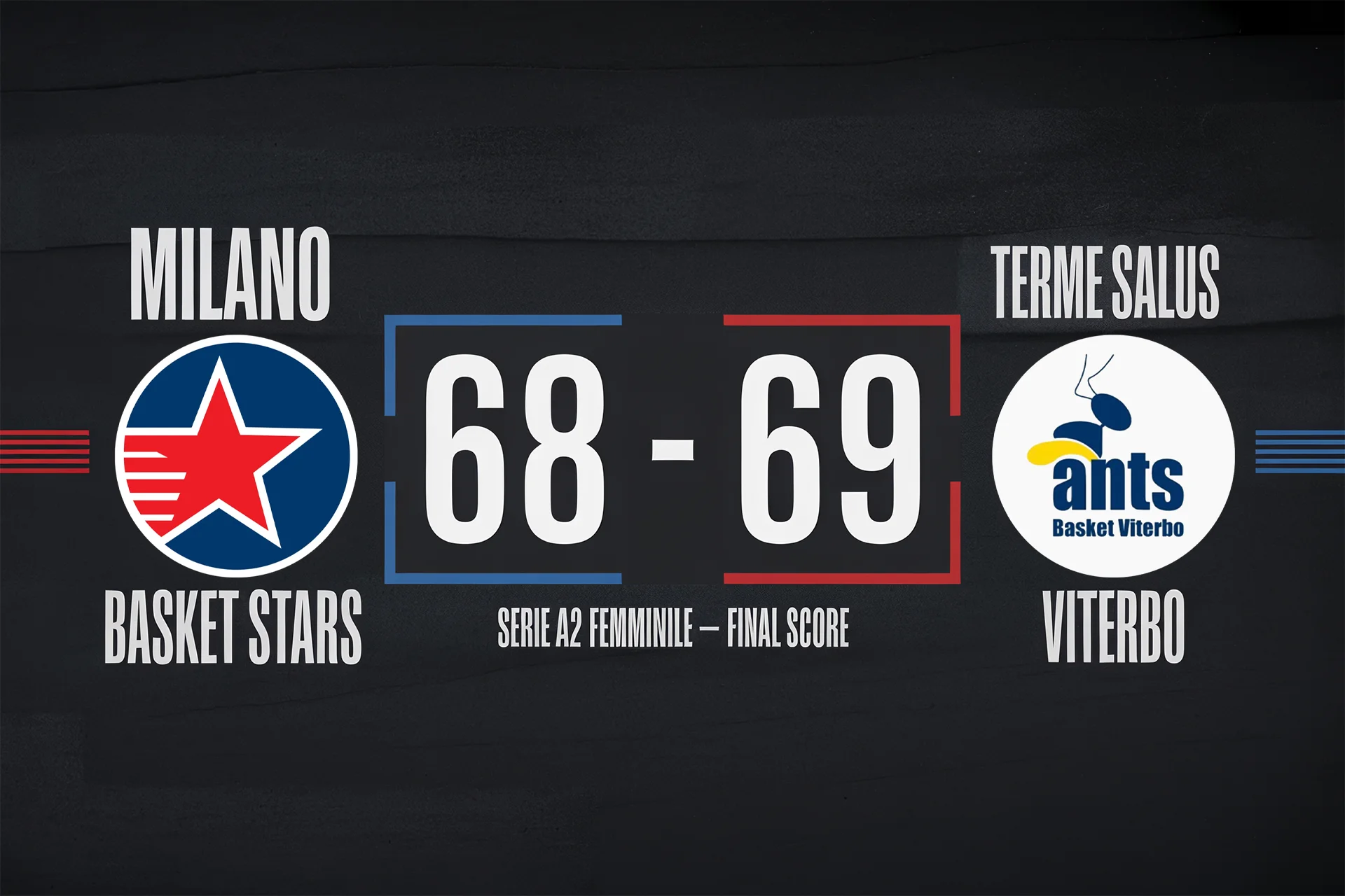 Tabellone finale Milano Basket Stars – Terme Salus Viterbo 68-69 Serie A2 Femminile